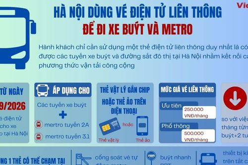 Hà Nội dùng vé điện tử liên thông để đi xe buýt và Metro