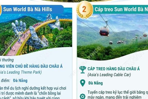 Những điểm tham quan-du lịch hàng đầu châu Á tại Việt Nam