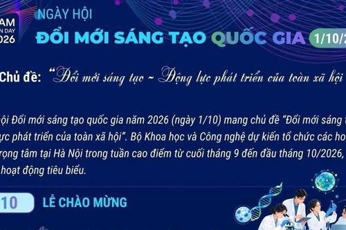 Nhiều hoạt động hưởng ứng Ngày hội đổi mới sáng tạo quốc gia 2026