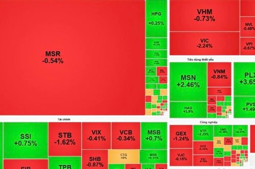Chứng khoán sáng 1/10: Khối ngoại tiếp đà xả ròng