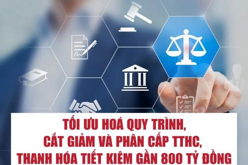 Tối ưu hoá quy trình, cắt giảm và phân cấp TTHC, Thanh Hóa tiết kiệm gần 800 tỷ đồng