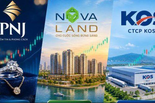 Cổ phiếu PNJ và KOS 'rơi tự do', NVL đã thoát sàn