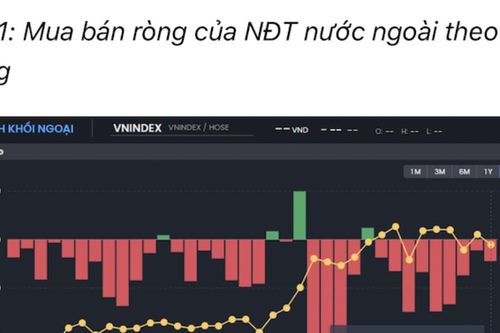 Khối ngoại bán ròng hơn 4.700 tỷ đồng trực tiếp qua khớp lệnh trong tháng 9