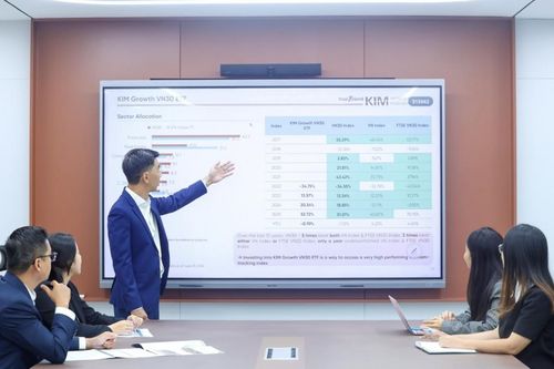 Direct indexing mở thêm hướng tiếp cận đầu tư theo chỉ số