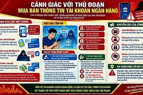 Mua bán tài khoản ngân hàng, coi chừng 'rước họa vào thân'