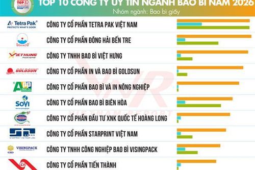 Công bố Top 10 Công ty uy tín ngành Bao bì năm 2026