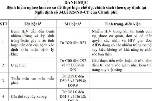Bộ Y tế ban hành Danh mục 58 bệnh hiểm nghèo thực hiện chế độ, chính sách với sĩ quan Quân đội nghỉ hưu
