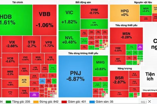 Khối ngoại 'xả hàng', PNJ giảm sàn phiên thứ 5
