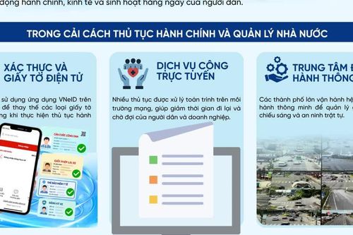 Nghị quyết 57 đột phá chuyển đổi: Nâng cấp toàn diện quản trị số và kinh tế số