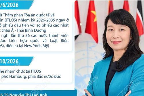 PGS.TS Nguyễn Thị Lan Anh: Thẩm phán đầu tiên của Đông Nam Á tại ITLOS