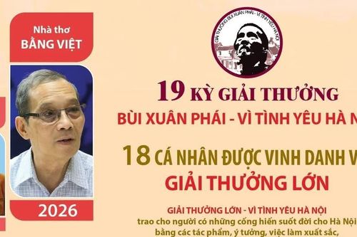 Giải thưởng Bùi Xuân Phái - Vì tình yêu Hà Nội: 18 cá nhân được vinh danh với Giải thưởng Lớn