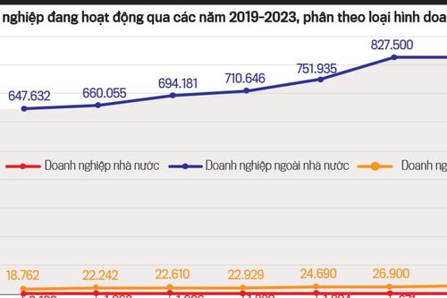 Mở đường cho doanh nghiệp tư nhân bứt phá