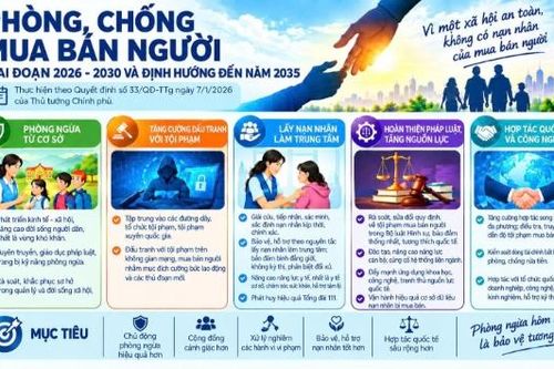 Bắc Ninh: Chủ động phòng ngừa, kiên quyết ngăn chặn tội phạm mua bán người