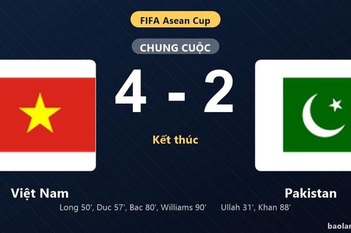 Thống kê trận đấu Việt Nam 4-2 Pakistan: Việt Nam ngược dòng ngoạn mục