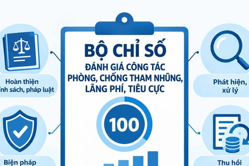 Ban hành Bộ Chỉ số đánh giá công tác phòng, chống tham nhũng, lãng phí, tiêu cực