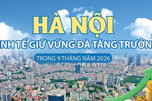 Hà Nội: Kinh tế giữ vững đà tăng trưởng trong 9 tháng năm 2026