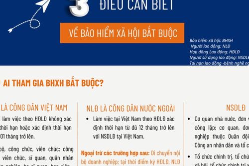 Đối tượng tham gia, tiền lương làm căn cứ đóng và tỷ lệ đóng BHXH bắt buộc