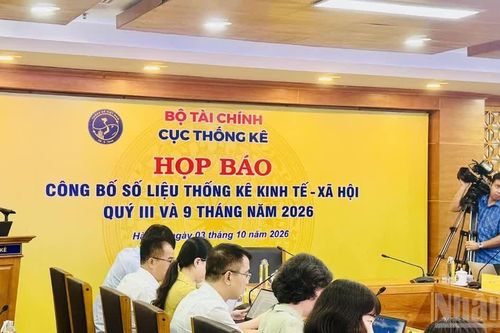Tăng trưởng GDP 9 tháng năm 2026 đạt 9,01% nhờ các chính sách thúc đẩy kinh tế