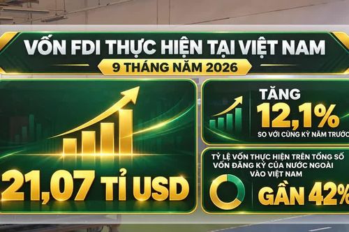 [Video] Vốn FDI vào Việt Nam tăng 76,4%, vốn thực hiện cao nhất 5 năm