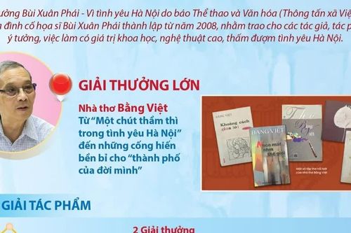 Giải Bùi Xuân Phái - Vì tình yêu Hà Nội lần 19 năm 2026