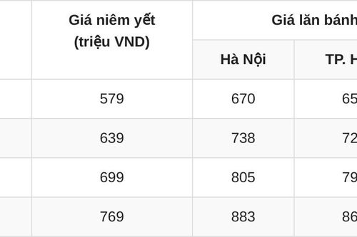 Giá xe Hyundai Elantra lăn bánh tháng 10/2026