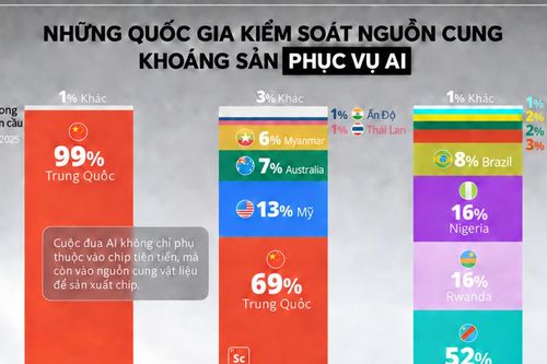 Những quốc gia kiểm soát nguồn khoáng sản thiết yếu phục vụ làn sóng AI