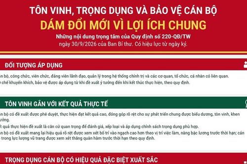 Tôn vinh, bảo vệ cán bộ dám đổi mới vì lợi ích chung
