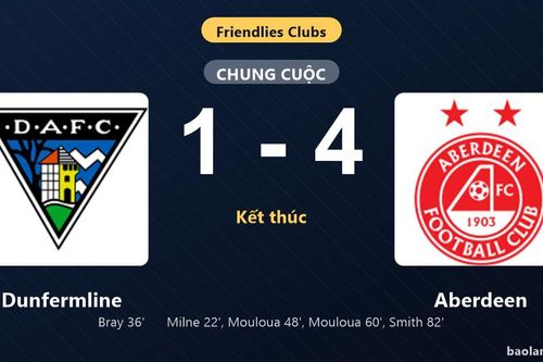 Thống kê trận đấu Dunfermline 1-4 Aberdeen: Aberdeen thắng đậm thuyết phục