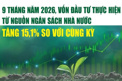 Infographics: Vốn đầu tư thực hiện toàn xã hội 9 tháng ước đạt 3.109,6 nghìn tỷ đồng