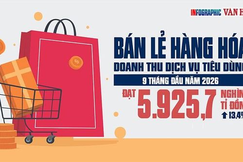 5.925,7 nghìn tỉ đồng: Tiền tiêu dùng đang đổ vào đâu?
