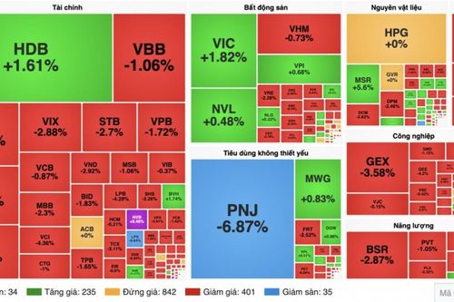 Chứng khoán tuần 28/9-2/10: VN-Index mất 47 điểm
