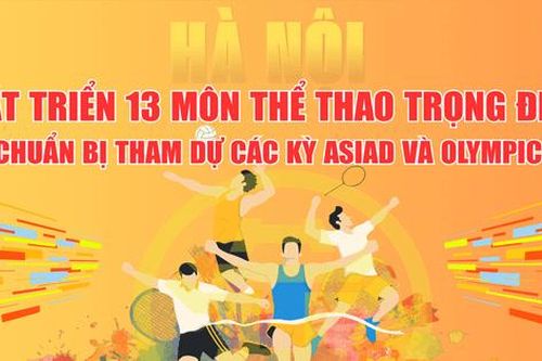 Hà Nội phát triển 13 môn thể thao trọng điểm chuẩn bị cho ASIAD và Olympic