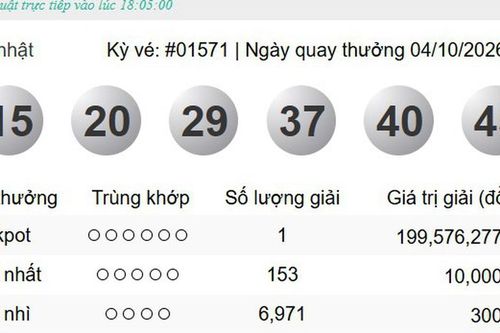 Hôm nay (4/10) giải Jackpot gần 200 tỷ đồng của Vietlott chính thức tìm thấy chủ