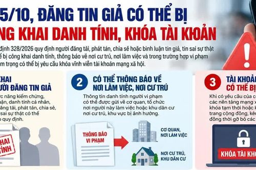 Từ 5/10, đăng tin giả có thể bị công khai danh tính, khóa tài khoản