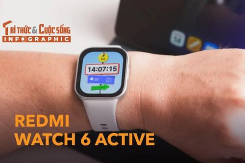 [INFOGRAPHIC] REDMI Watch 6 Active
