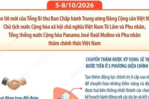 Quan hệ hữu nghị truyền thống Việt Nam-Panama