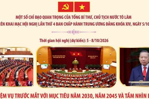 Tổng Bí thư, Chủ tịch nước Tô Lâm gợi mở 4 trọng tâm mà Hội nghị Trung ương 4 cần tập trung giải quyết