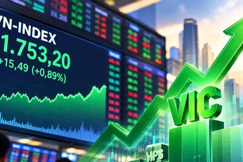 VN Index lấy lại sắc xanh nhờ cổ phiếu trụ