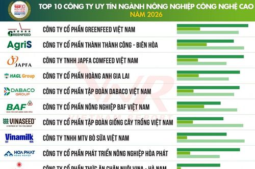 Nông nghiệp công nghệ cao: Cuộc đua không chỉ dành cho người nhiều vốn