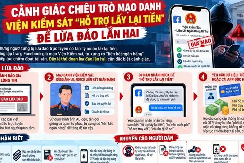 Cảnh báo thủ đoạn 'lừa đảo lần hai' bằng chiêu lấy lại tiền
