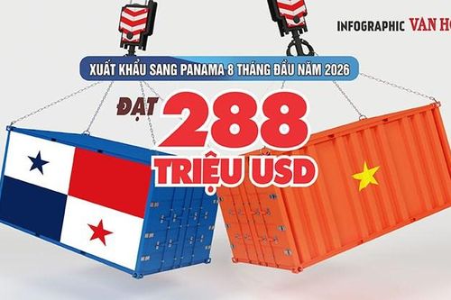 Panama chi 288 triệu USD mua hàng Việt, giày dép dẫn đầu
