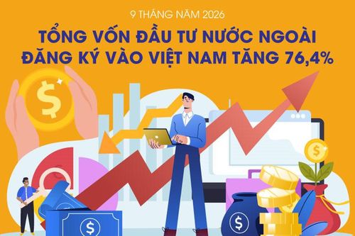 Tổng vốn đầu tư nước ngoài đăng ký vào Việt Nam tăng 76,4%