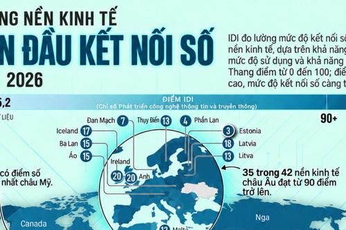 Những nền kinh tế dẫn đầu về kết nối số