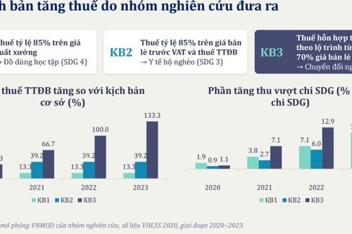 Nâng cao sức khỏe nhân dân và đổi mới mô hình phát triển quốc gia: Nhìn từ chính sách kiểm soát thuốc lá