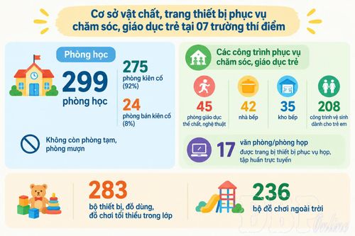 Giáo dục mầm non mới lấy trẻ làm trung tâm