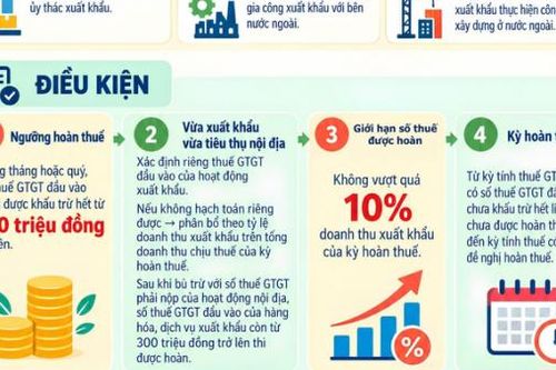 Hướng dẫn hoàn thuế GTGT với hàng hóa xuất khẩu