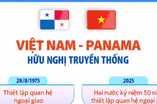 Tình hữu nghị truyền thống Việt Nam - Panama