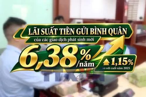 Tốc độ tăng lãi suất đang chậm lại