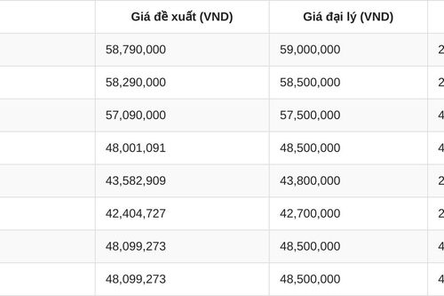 Bảng giá Honda Air Blade tháng 10/2026: Giá đại lý đang dần 'hạ nhiệt'