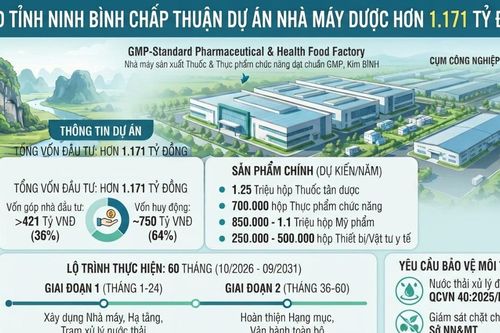 Ninh Bình sắp có nhà máy dược hơn 1.171 tỷ đồng